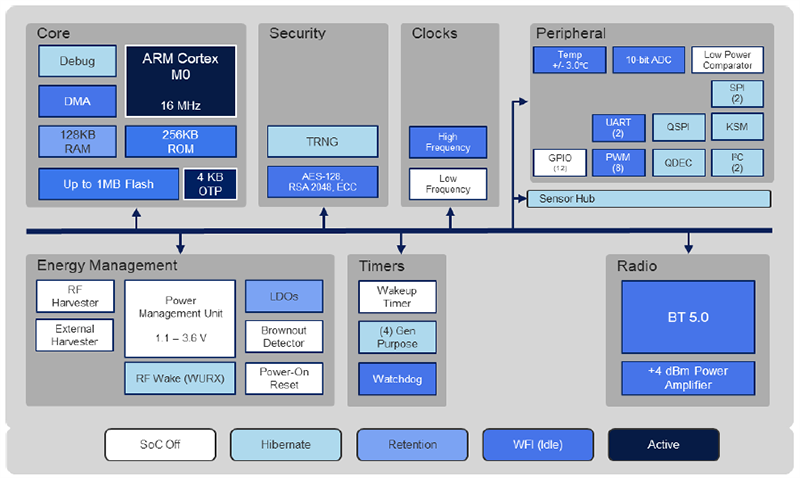 Schematic - Atmosic Technologies ATM3202 BLUETOOTH® 5.0 SoC with Embedded Flash